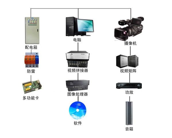 led大屏幕监控屏应用方案 .jpg