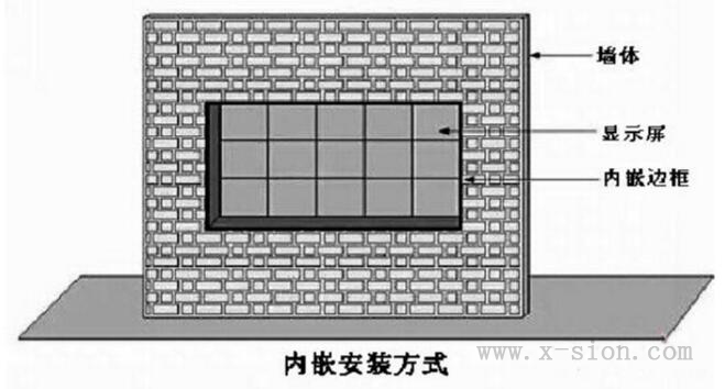 LED显示屏