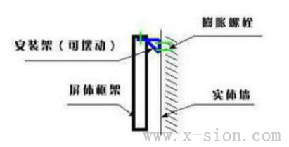 LED显示屏