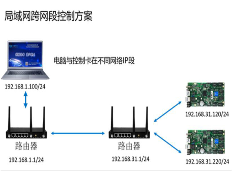 led显示屏